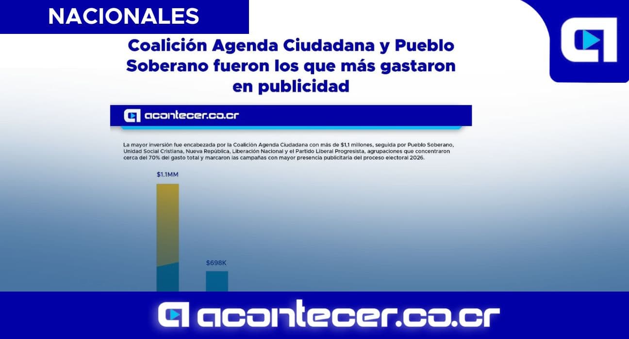 Imagen de la nota: Coalición Agenda Ciudadana y Pueblo Soberano fueron los que más gastaron en publicidad
