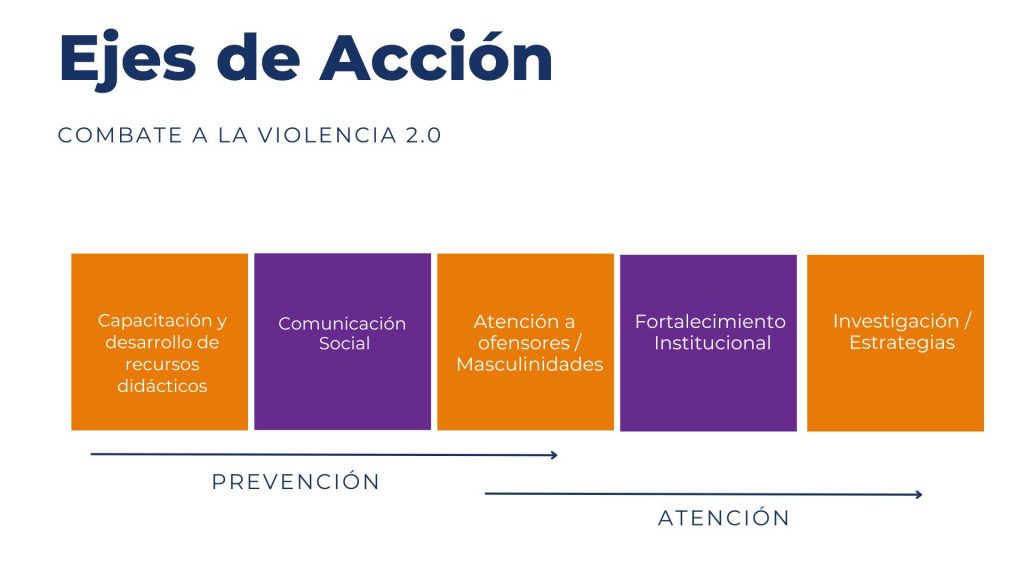 Día Internacional De La Eliminación De La Violencia Contra Las Mujeres
Violencia De Género
Derechos De Las Mujeres
Puntos Violeta
Espacios Seguros
Ruta De Género
Feminicidio
Acoso Sexual
Inamu (Instituto Nacional De Las Mujeres)
Protocolo De Violencia