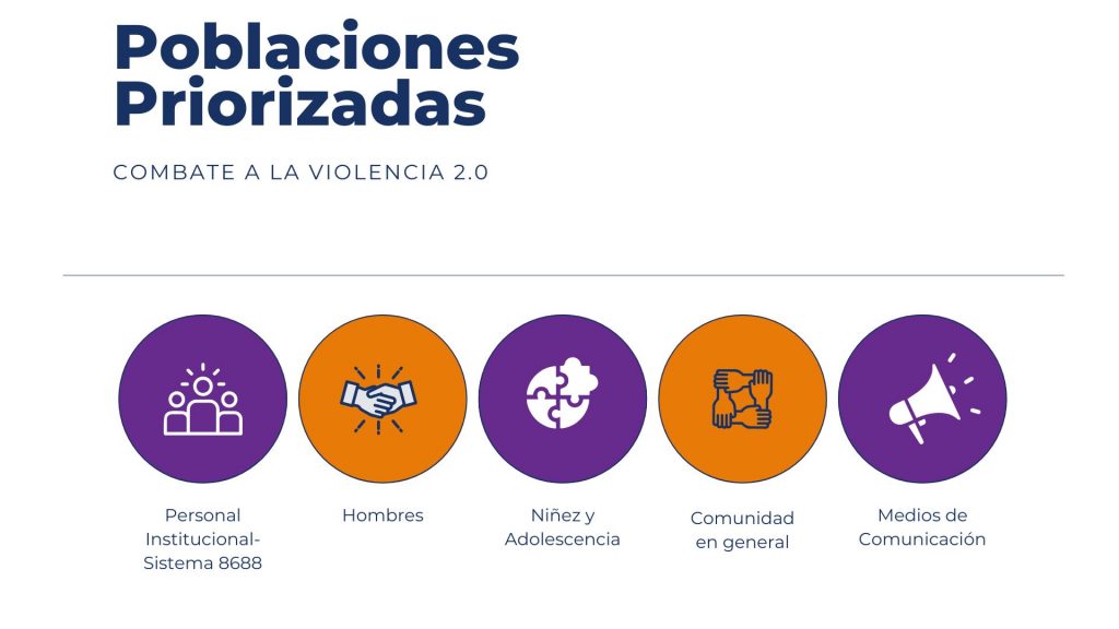 Día Internacional De La Eliminación De La Violencia Contra Las Mujeres
Violencia De Género
Derechos De Las Mujeres
Puntos Violeta
Espacios Seguros
Ruta De Género
Feminicidio
Acoso Sexual
Inamu (Instituto Nacional De Las Mujeres)
Protocolo De Violencia