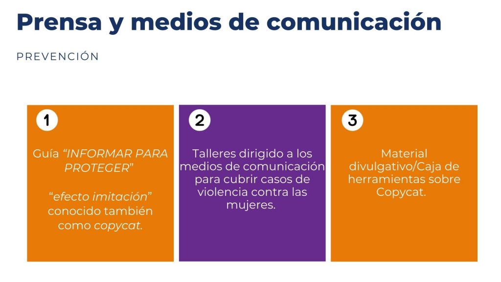 Día Internacional De La Eliminación De La Violencia Contra Las Mujeres
Violencia De Género
Derechos De Las Mujeres
Puntos Violeta
Espacios Seguros
Ruta De Género
Feminicidio
Acoso Sexual
Inamu (Instituto Nacional De Las Mujeres)
Protocolo De Violencia