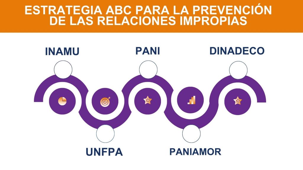 Día Internacional De La Eliminación De La Violencia Contra Las Mujeres
Violencia De Género
Derechos De Las Mujeres
Puntos Violeta
Espacios Seguros
Ruta De Género
Feminicidio
Acoso Sexual
Inamu (Instituto Nacional De Las Mujeres)
Protocolo De Violencia