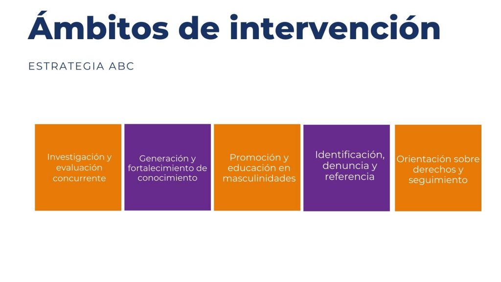 Día Internacional De La Eliminación De La Violencia Contra Las Mujeres
Violencia De Género
Derechos De Las Mujeres
Puntos Violeta
Espacios Seguros
Ruta De Género
Feminicidio
Acoso Sexual
Inamu (Instituto Nacional De Las Mujeres)
Protocolo De Violencia