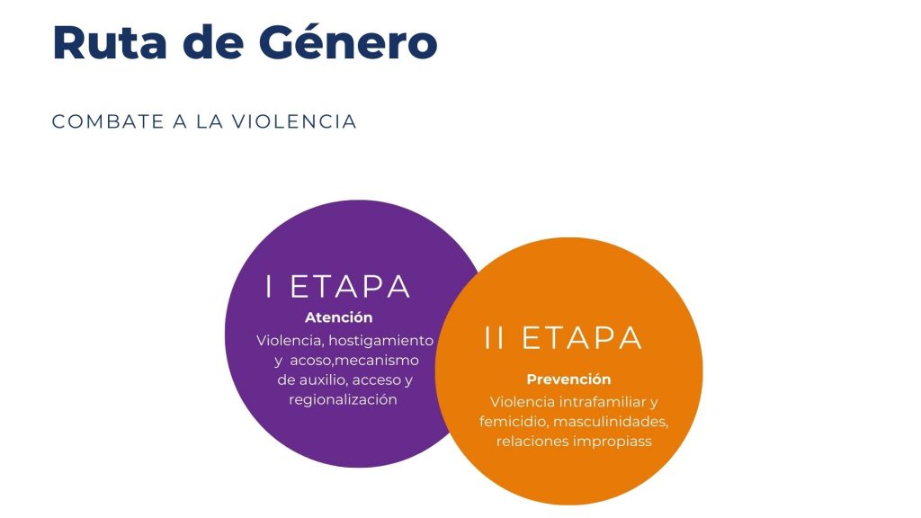 Día Internacional De La Eliminación De La Violencia Contra Las Mujeres
Violencia De Género
Derechos De Las Mujeres
Puntos Violeta
Espacios Seguros
Ruta De Género
Feminicidio
Acoso Sexual
Inamu (Instituto Nacional De Las Mujeres)
Protocolo De Violencia