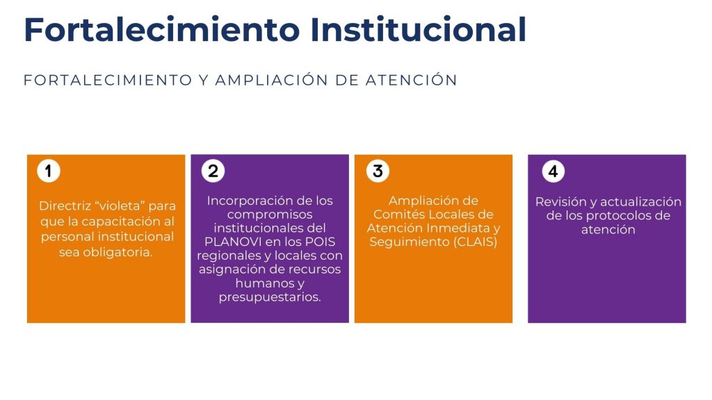 Día Internacional De La Eliminación De La Violencia Contra Las Mujeres
Violencia De Género
Derechos De Las Mujeres
Puntos Violeta
Espacios Seguros
Ruta De Género
Feminicidio
Acoso Sexual
Inamu (Instituto Nacional De Las Mujeres)
Protocolo De Violencia