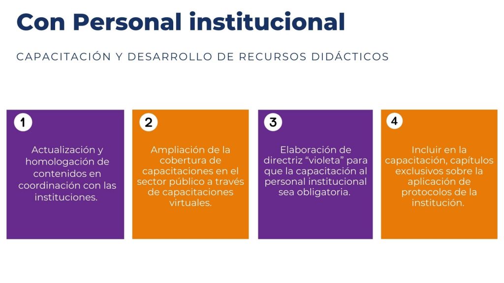 Día Internacional De La Eliminación De La Violencia Contra Las Mujeres
Violencia De Género
Derechos De Las Mujeres
Puntos Violeta
Espacios Seguros
Ruta De Género
Feminicidio
Acoso Sexual
Inamu (Instituto Nacional De Las Mujeres)
Protocolo De Violencia