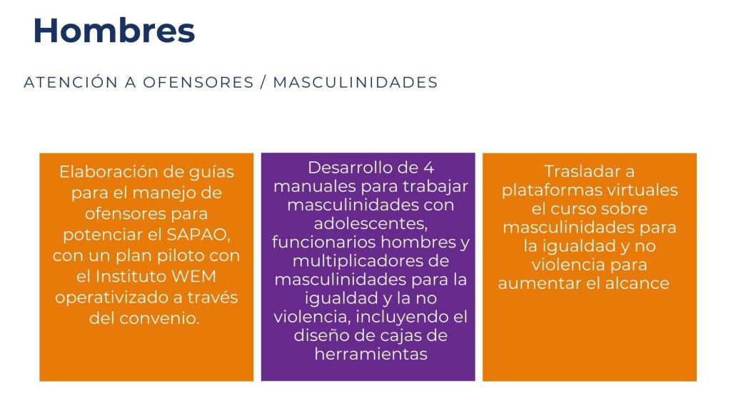 Día Internacional De La Eliminación De La Violencia Contra Las Mujeres
Violencia De Género
Derechos De Las Mujeres
Puntos Violeta
Espacios Seguros
Ruta De Género
Feminicidio
Acoso Sexual
Inamu (Instituto Nacional De Las Mujeres)
Protocolo De Violencia