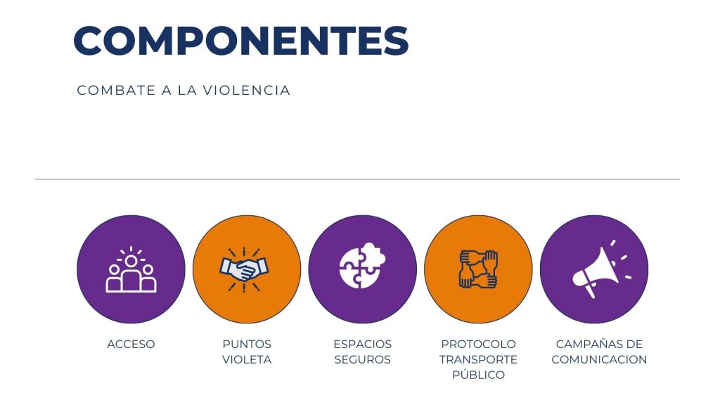 Día Internacional De La Eliminación De La Violencia Contra Las Mujeres
Violencia De Género
Derechos De Las Mujeres
Puntos Violeta
Espacios Seguros
Ruta De Género
Feminicidio
Acoso Sexual
Inamu (Instituto Nacional De Las Mujeres)
Protocolo De Violencia