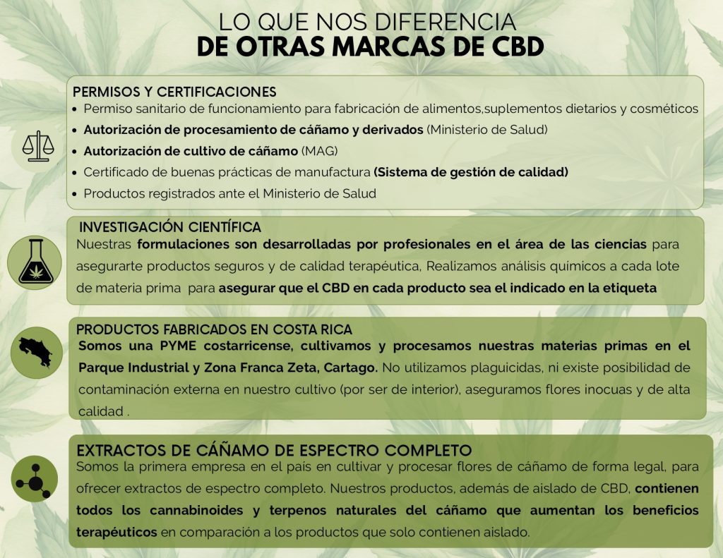 BIOCR CANNABIS ACEITE COSTA RICA