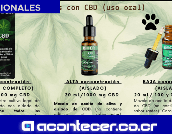 BIOCR Aceite de cbd costa rica aceite cannabis costa rica