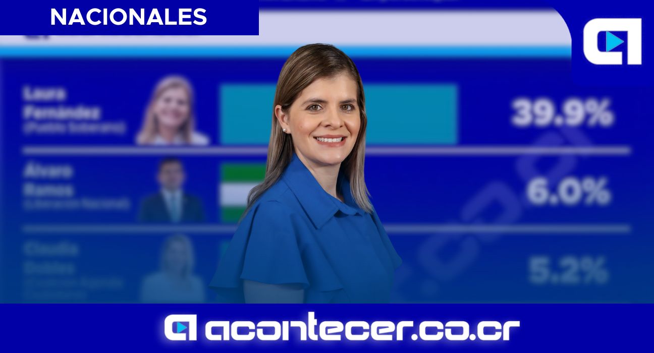 Laura Fernández encabeza intención de voto con 39.9 % según IDESPO.
