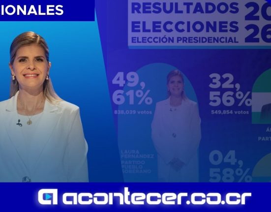 Laura Fernández alcanza los 838.039 votos