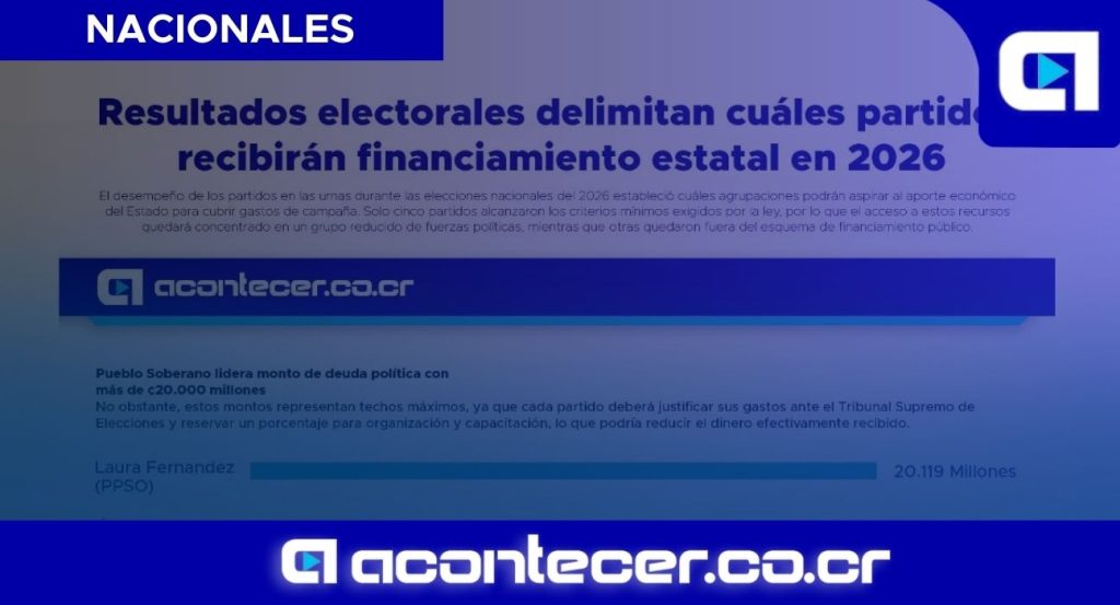 Cinco partidos acceden a deuda políƒÂ­tica tras elecciones 2026