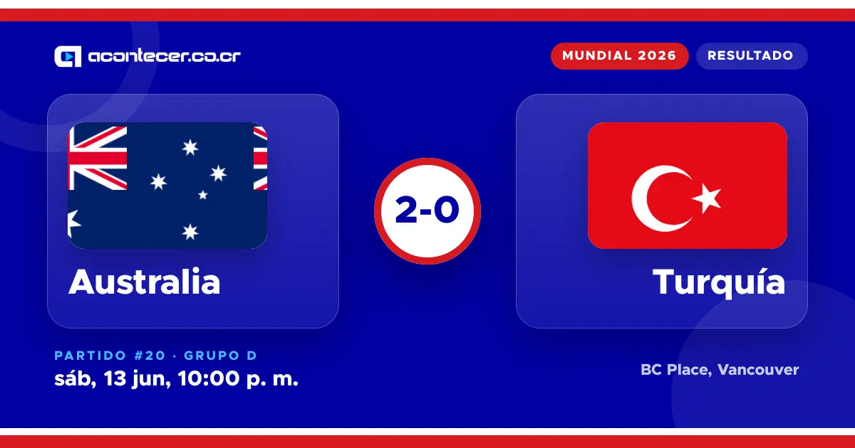 Australia vence 2-0 a Turquía en el Mundial 2026