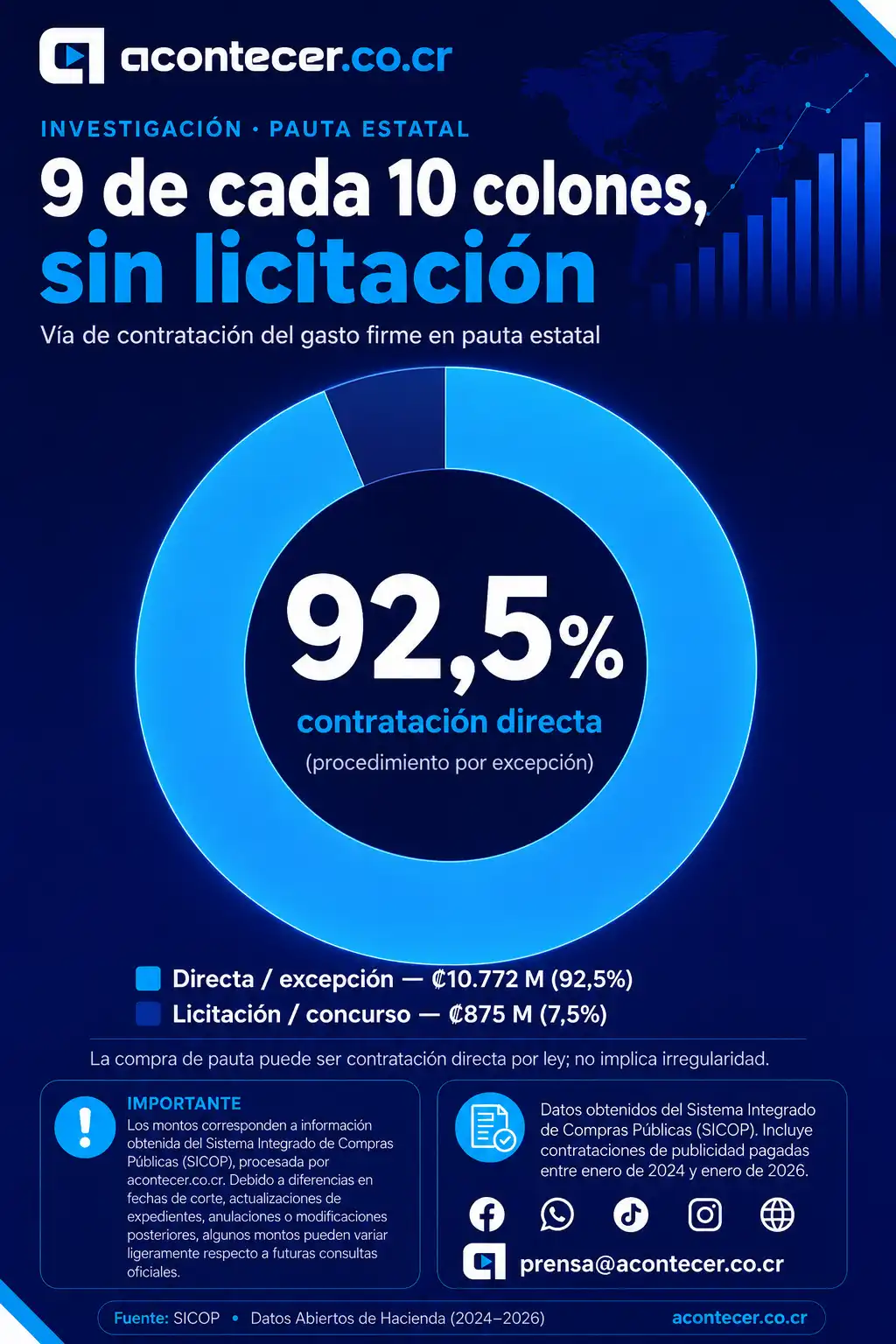 Porcentaje del gasto total que acumulan los principales adjudicatarios.