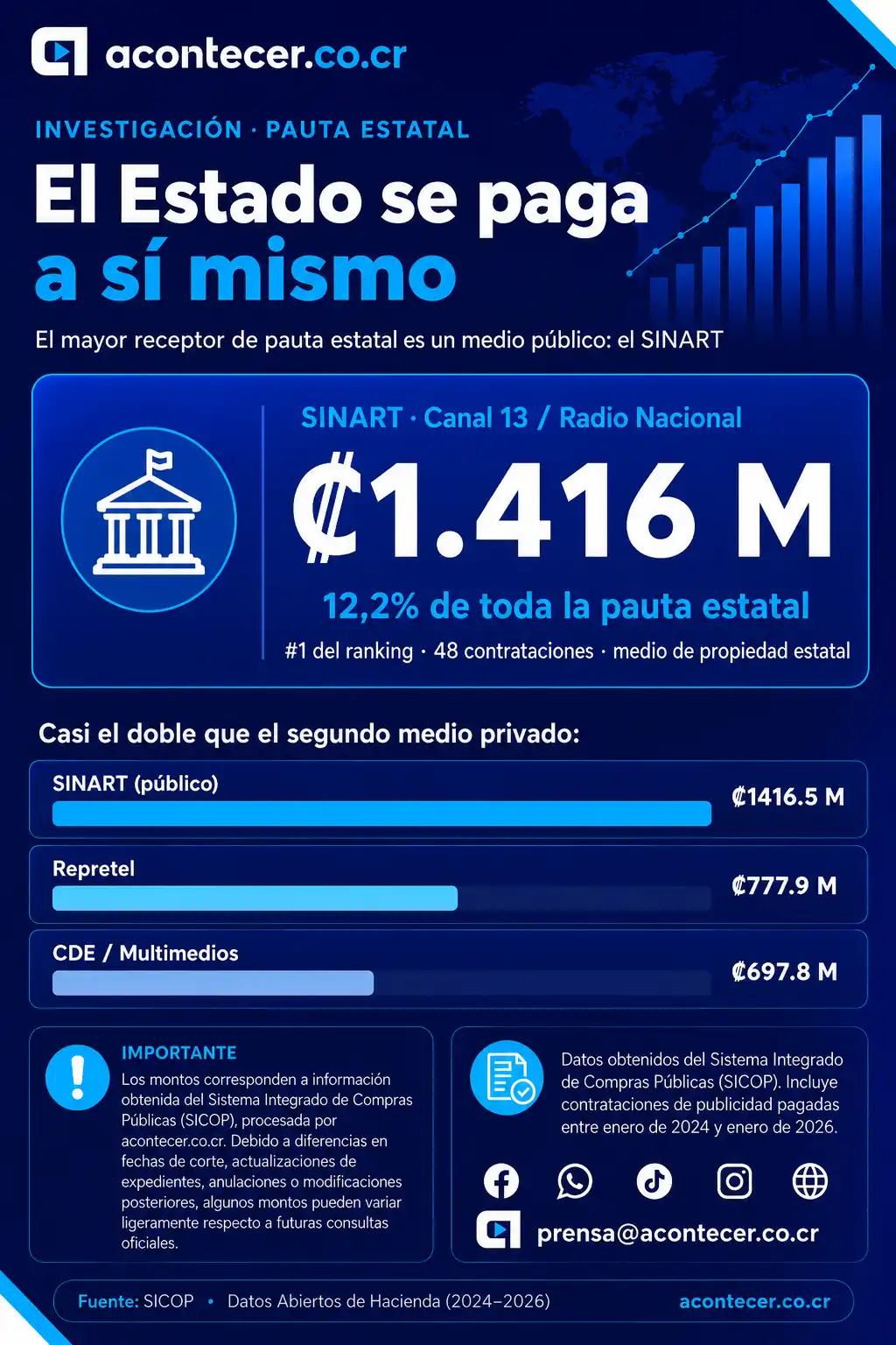 Composición de la pauta por tipo de adjudicatario: medios, agencias, personas físicas e instituciones.